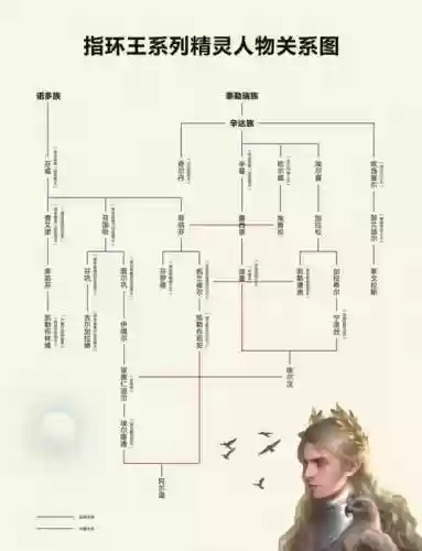 精灵阵容关系插图