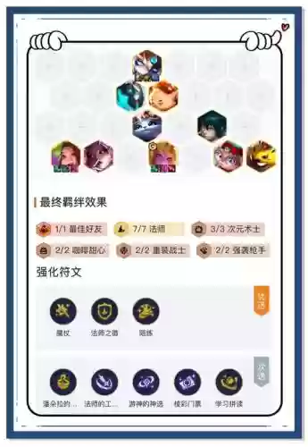 221阵容的搭配插图