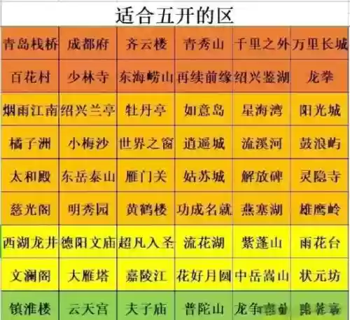 梦幻西游新手5开升级攻略2015年插图