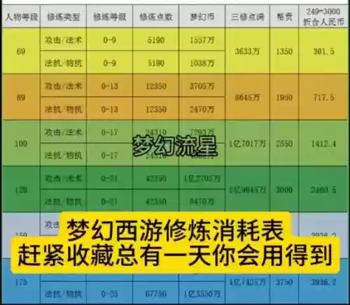 梦幻西游炼药的成功率_1插图