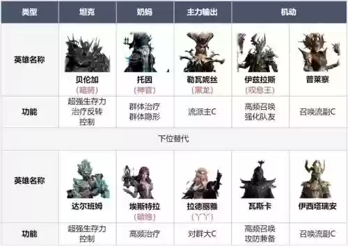 机关开荒阵容插图