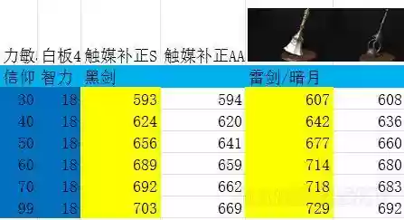 黑暗之魂3双属性武器附魔插图