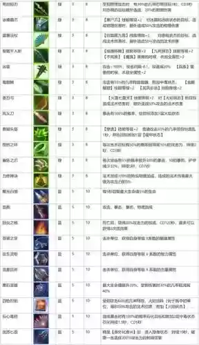 魔兽rpg天地劫装备插图1