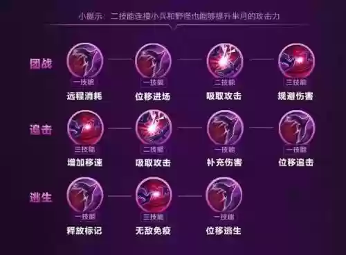 芈月被动技能是普攻吗插图1