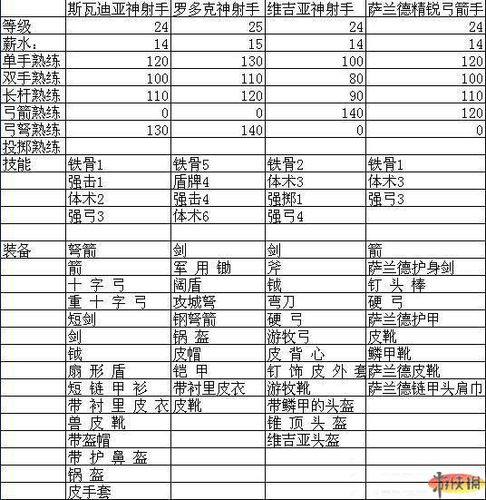 骑马与砍杀的高级装备升级