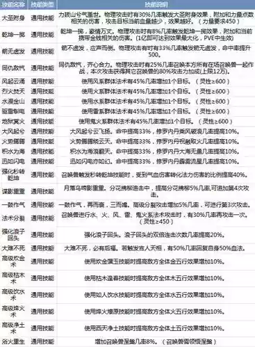 召唤兽觉醒技能那个有用