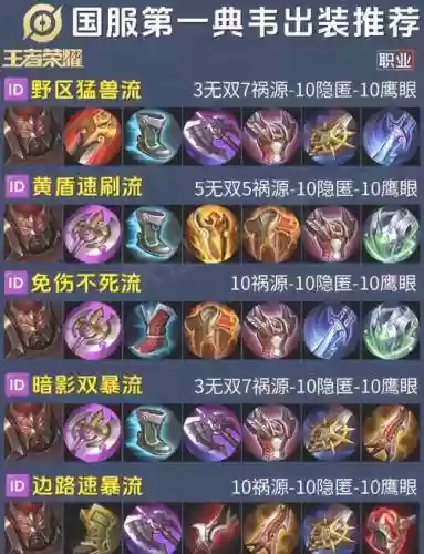 典韦要出辅助装备吗插图