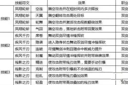 猎魂觉醒双剑技能攻略插图