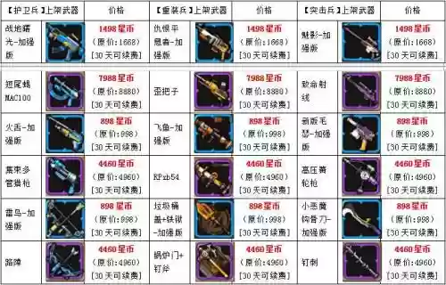 创想兵团厉害的武器插图