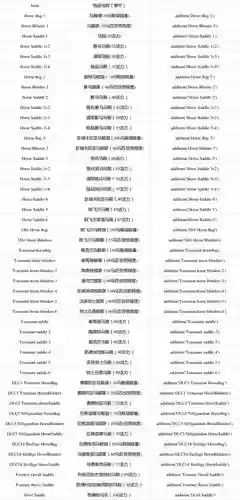 巫师大师级武器代码插图1