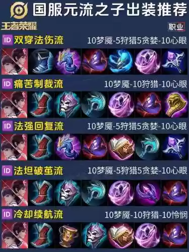 王者荣耀装备叠加出装插图1