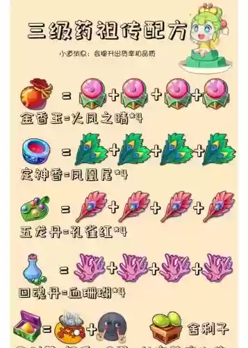 梦幻西游炼药的成功率_1