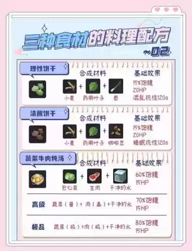 配方的三种材料攻略插图 配方的三种材料攻略插图