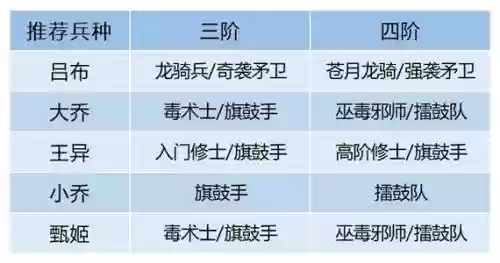 卧龙吟大乔阵容搭配插图