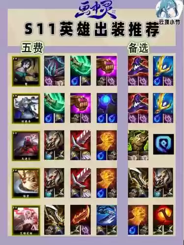 蒙多打诺克出什么装备