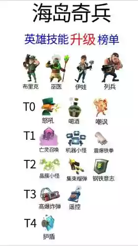 海岛奇兵(附加技能)插图