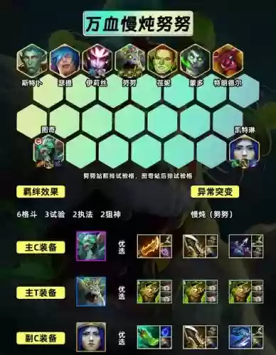 lol阵容划分