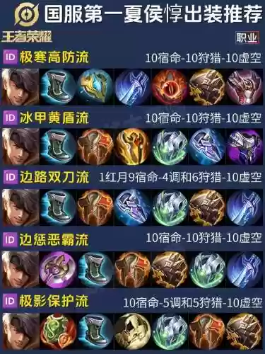 夏侯--使用什么装备插图