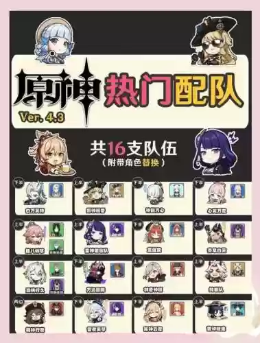 深渊12层打法阵容搭配