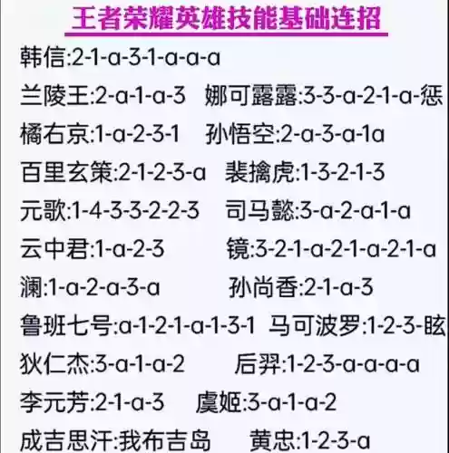 王者荣耀技能排行榜