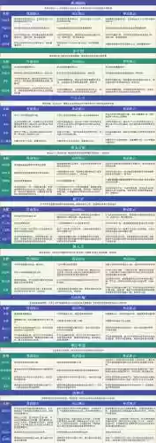 天龙八部旺仔技能
