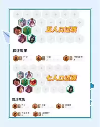 怒意龙阵容搭配插图