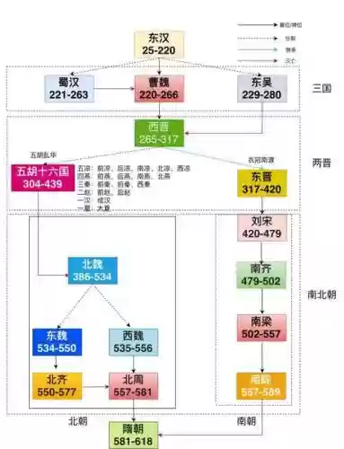 南北皇帝阵容插图