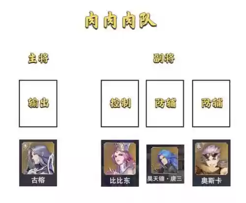 征伐阵容速度