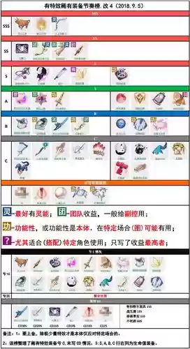 永远的7日之都装备合成规律插图1