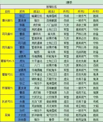 三国志二攻略大全插图