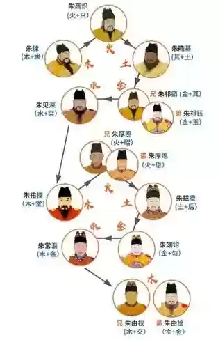 朱元璋强大阵容插图