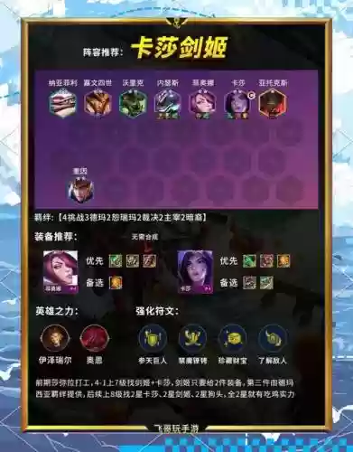 尤迪安搭配阵容插图
