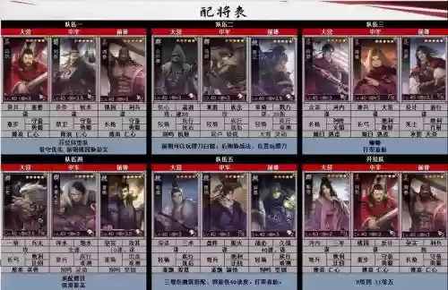 率土之滨军士搭配阵容插图