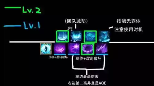 大锤需要什么技能