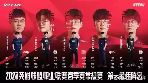 jdg历年阵容_2