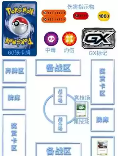 玩卡牌攻略插图1