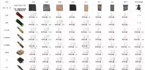 rust所有武器的伤害插图