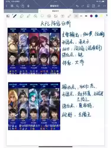 kpl标配阵容