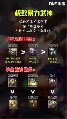dnf武神要什么装备
