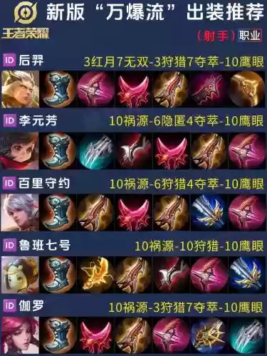 射手装备法师可以吗插图