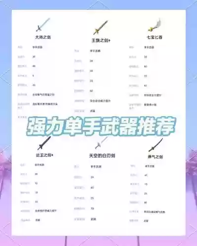 主手武器等级高