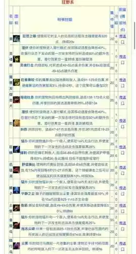 猎人宝宝去哪里学技能书插图