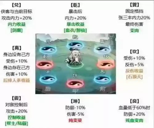 手游英雄最佳阵容搭配_1插图