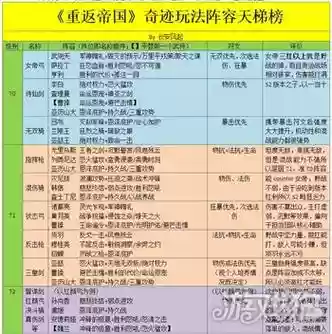 奇迹三角色阵容搭配插图