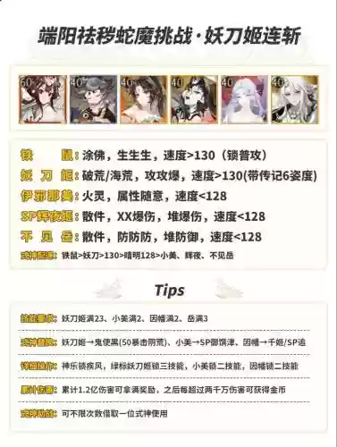 阴阳师大蛇女最强阵容搭配