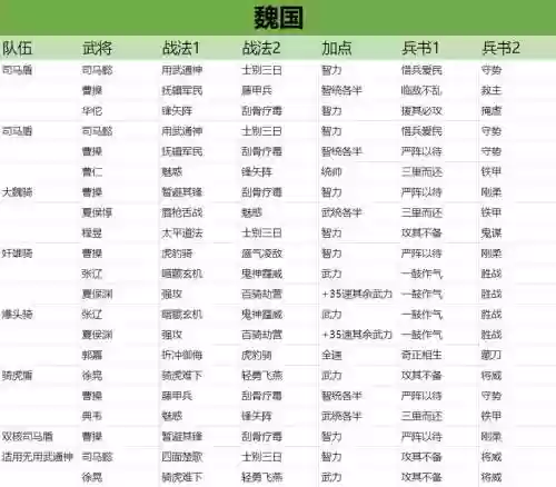 许褚兵书三国志阵容搭配插图