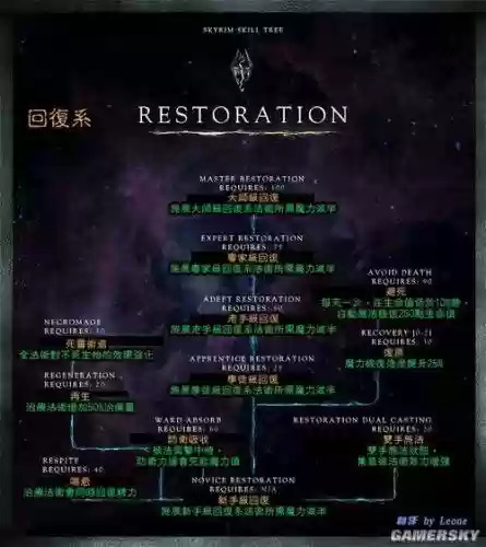 上古卷轴5吸血鬼满技能树插图