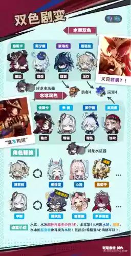 原罪战记角色阵容搭配插图1