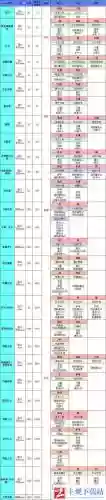 地下城堡2荣誉装备属性插图