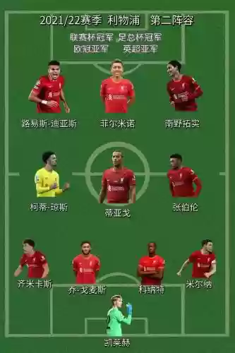 利物浦每年阵容
